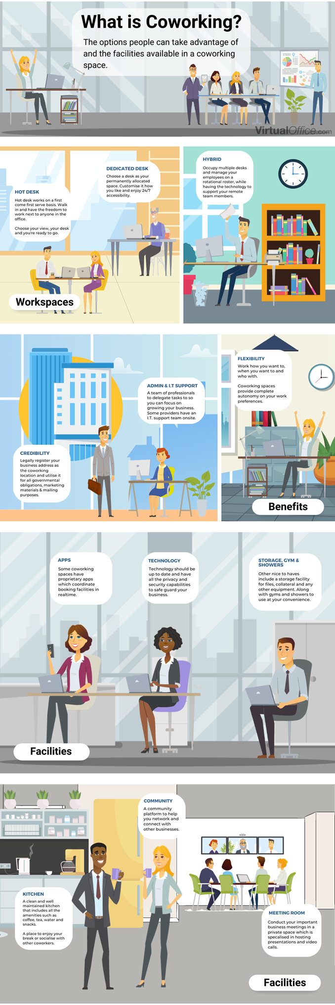 An infographic on what is coworking